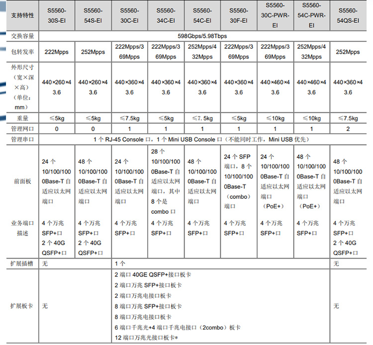 S5560-54S-EI_03 S5560-54S-EI_03